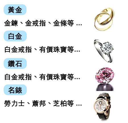 典當質借